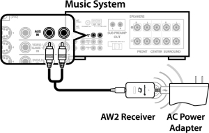 AW2 Receiver Connection